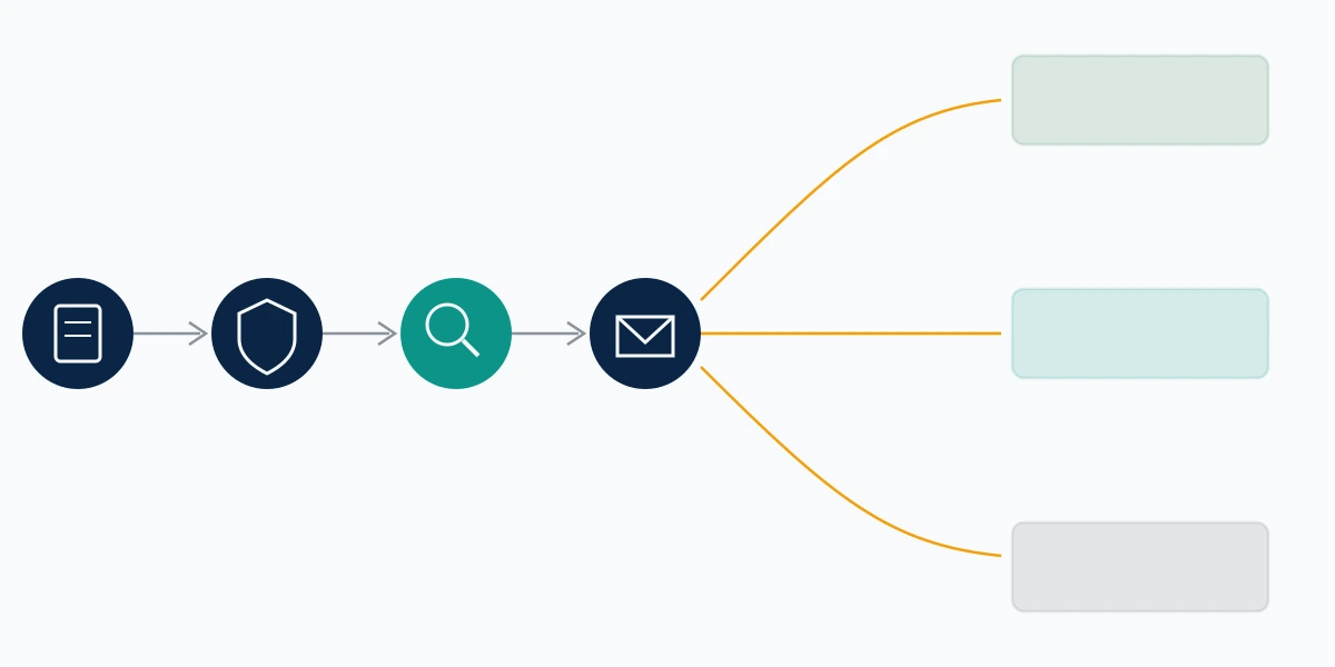 The route from an instagram trademark report form submission through review to removal, restore or no action.