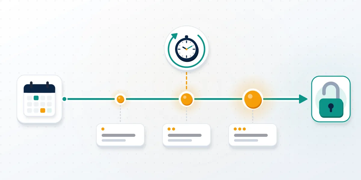 Timeline of when an Instagram username taken by a renamed, deactivated or deleted account can become available again.