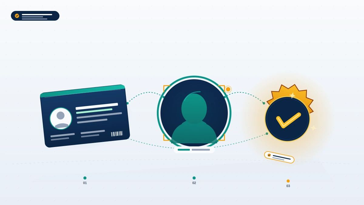 Identity verification layout supporting linkedin account recovery without email, combining an ID card, selfie frame, and confirmation checkmark.