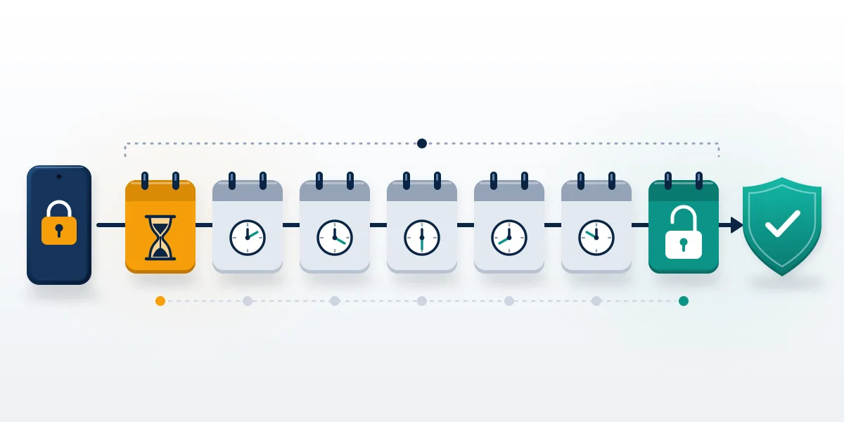 Seven-day calendar timeline from reset request to cleared password, used when you cannot recover Telegram account with email.