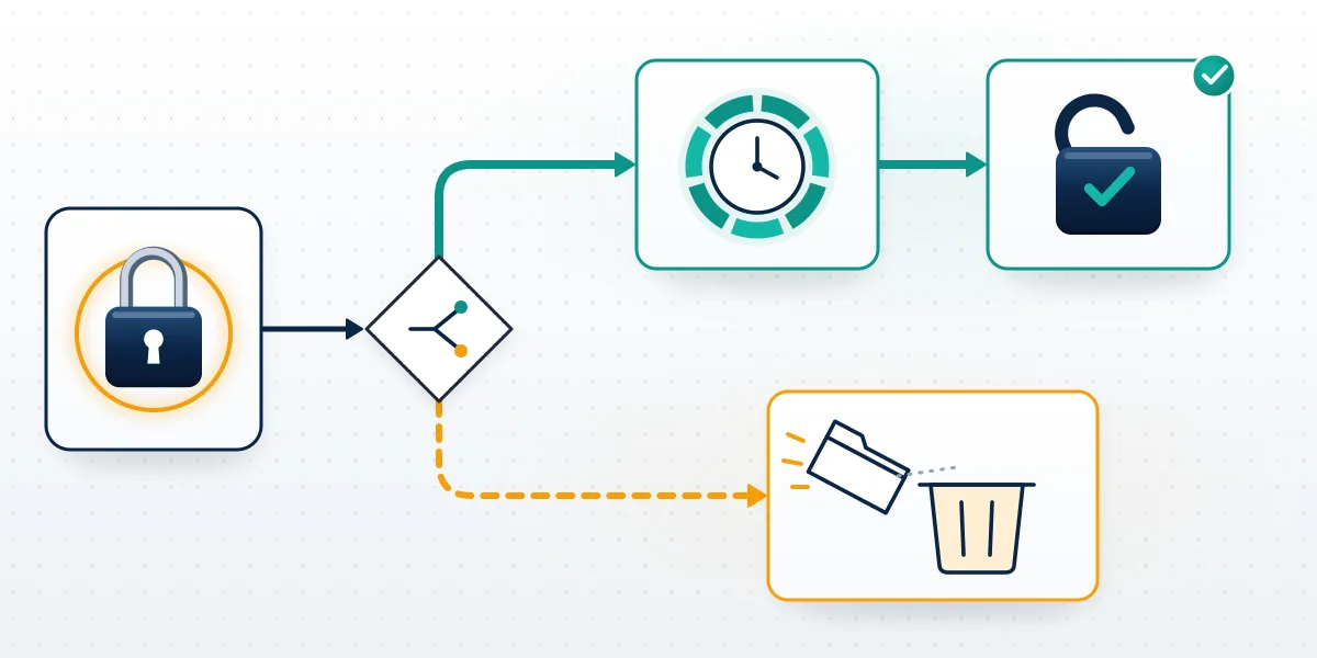Decision flow showing how to recover Telegram account without recovery email: a seven-day password reset wait or account deletion.