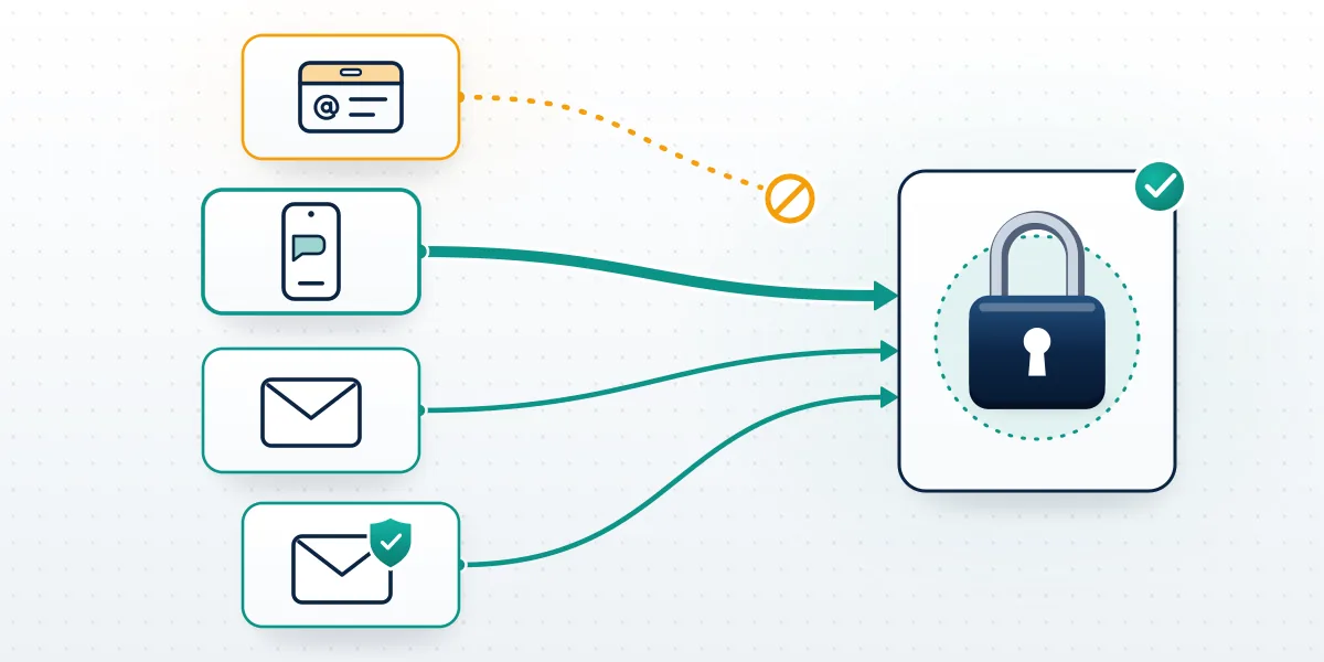 Diagram comparing username, phone number, login email and recovery email to show what helps you recover Telegram username access.