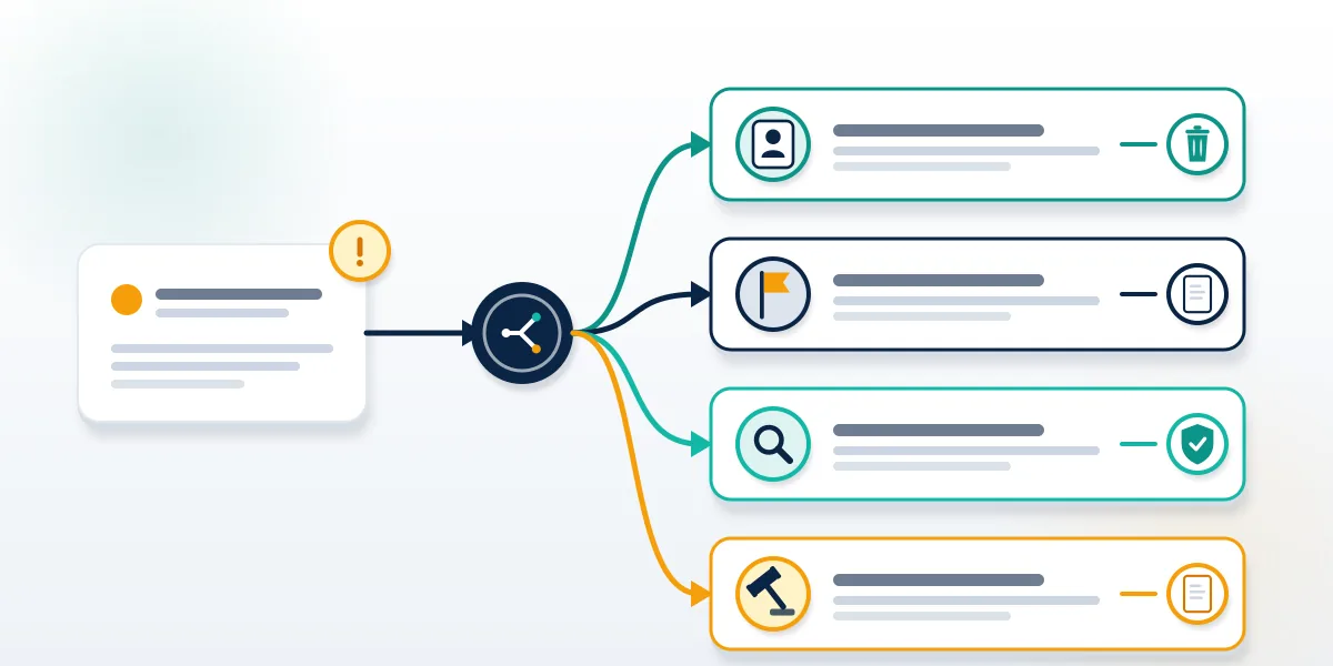 Decision map showing how to remove negative information from the internet by owner: you, platform, Google or court.