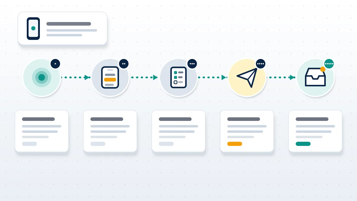 Five-step diagram of how to report comments on Facebook from the mobile app, from long-press to Submit and Support Inbox.