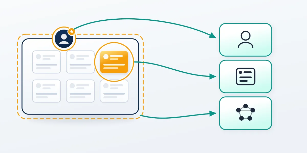 A diagram splitting how to report a group on facebook into three targets: the whole group, one post, or an admin profile.