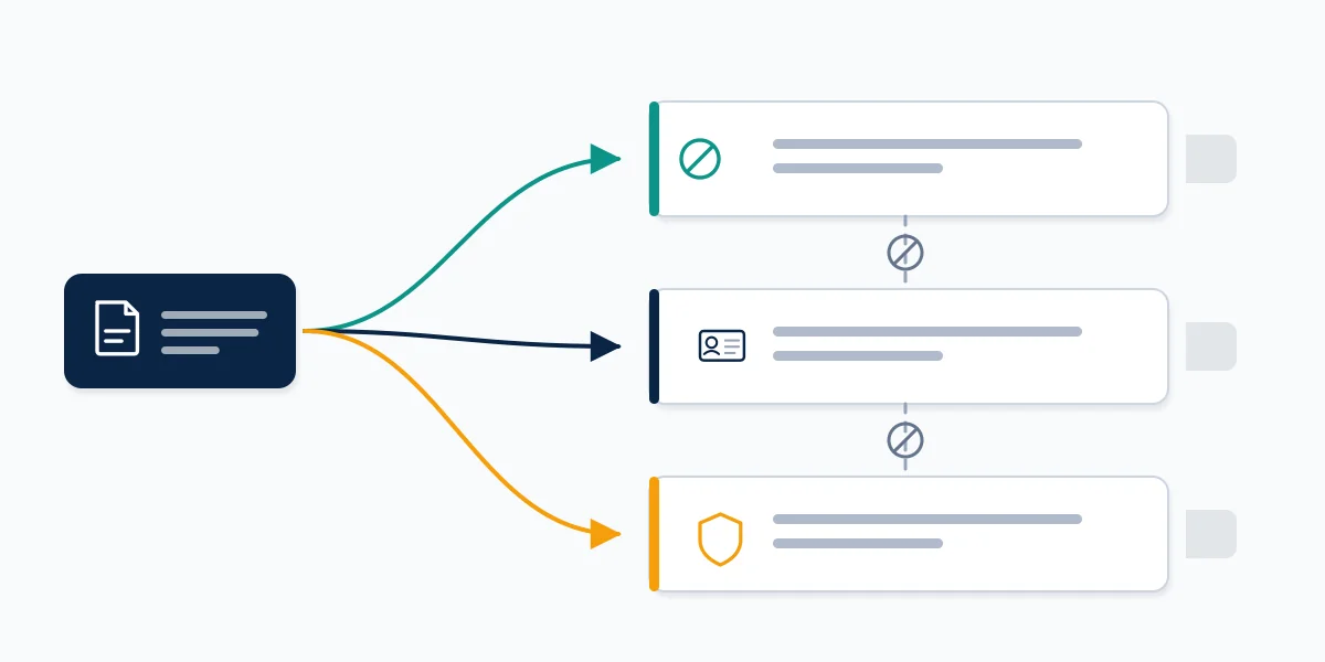 Diagram routing a fake Instagram report, an impersonation claim and a trademark username claim to three separate intakes.
