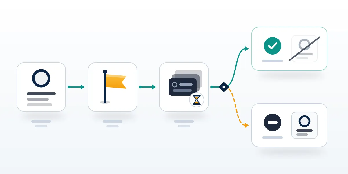 Four connected cards show how to report a scammer on Facebook: flag the profile, send it to review, then get a decision.