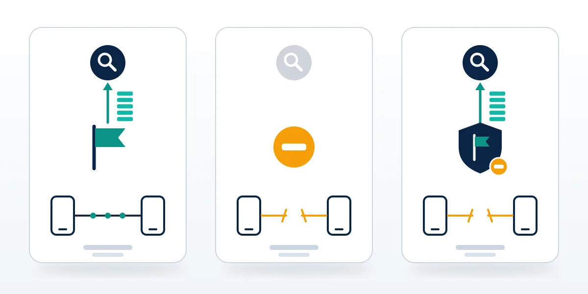Diagram comparing report and block in WhatsApp: what Report, Block, and Report and block each send and change.