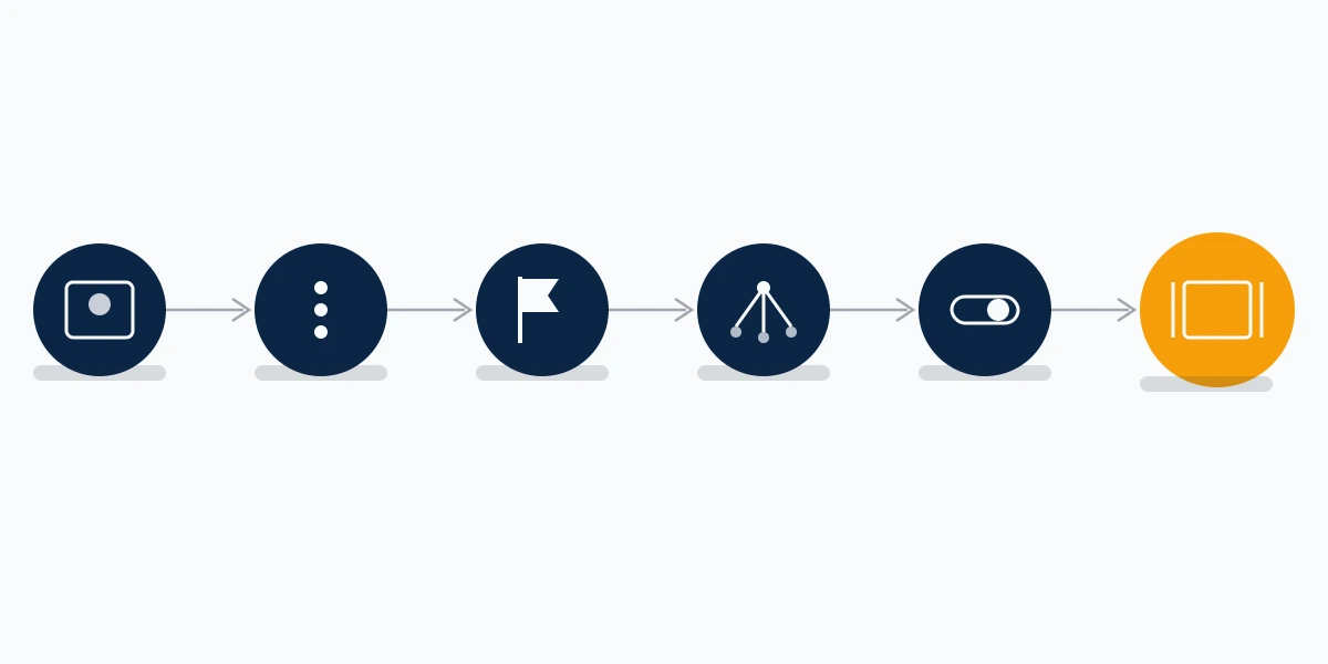 The six steps from a profile's three-dot menu to a submitted case inside the instagram harassment report form.