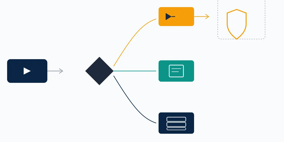 Routing diagram separating how to report scam youtube ads from reporting the video or the channel behind it.