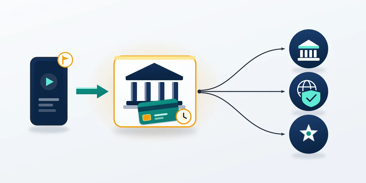 Diagram showing where to report TikTok scam losses off the app: the bank or card issuer first, then the FTC, IC3 and local police.