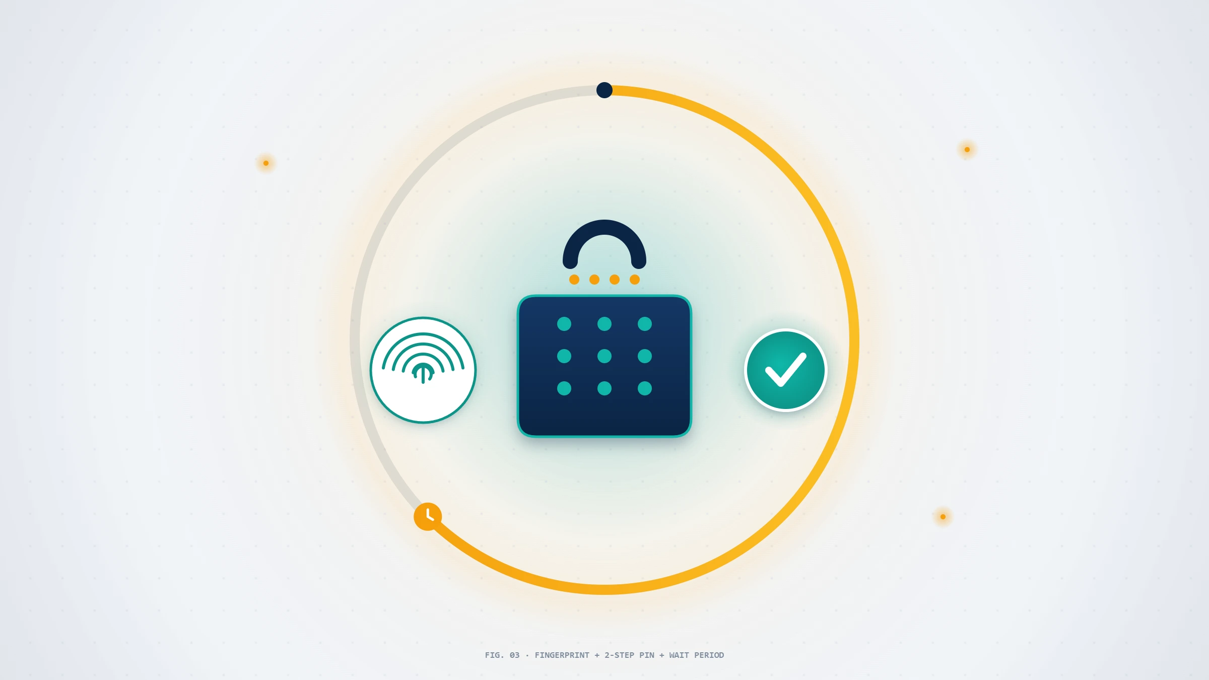 Reclaiming a hijacked account after a takeover, showing how to retrieve a WhatsApp account using a two-step verification PIN and a wait period.