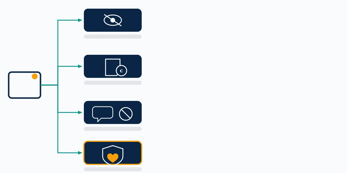 Four-branch decision diagram for how to report someone on instagram for using your photos without consent.