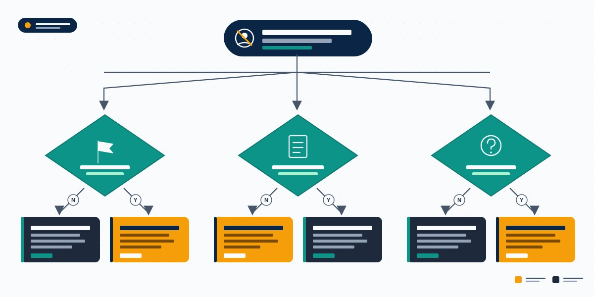 Decision flow diagram diagnosing a Telegram ban and choosing the right telegram banned number recovery appeal path.