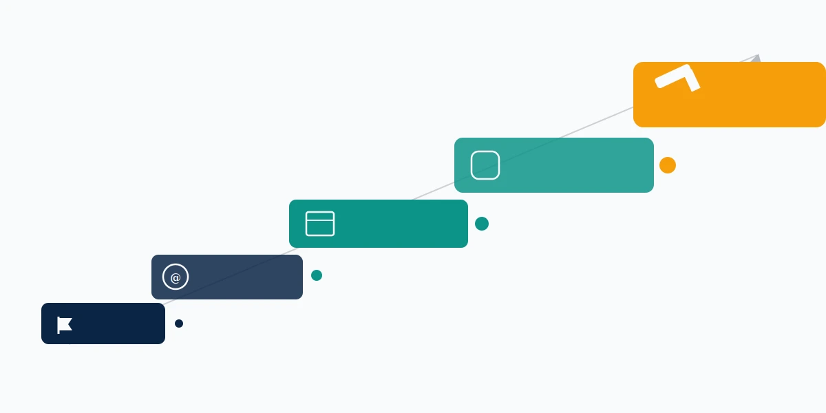 Escalation ladder showing how to report copyright on telegram, from in-app report to host, app stores and court.