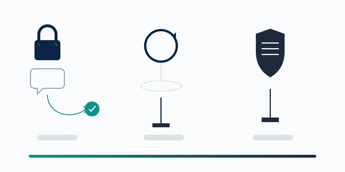 Comparison diagram of frozen, reset, and banned Telegram account states and where telegram account reset recovery applies.