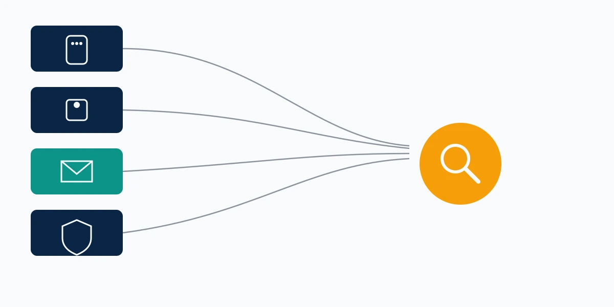 Four telegram impersonation report routes compared: in-app menu, NoToScam bot, abuse email, and the EU notice form.