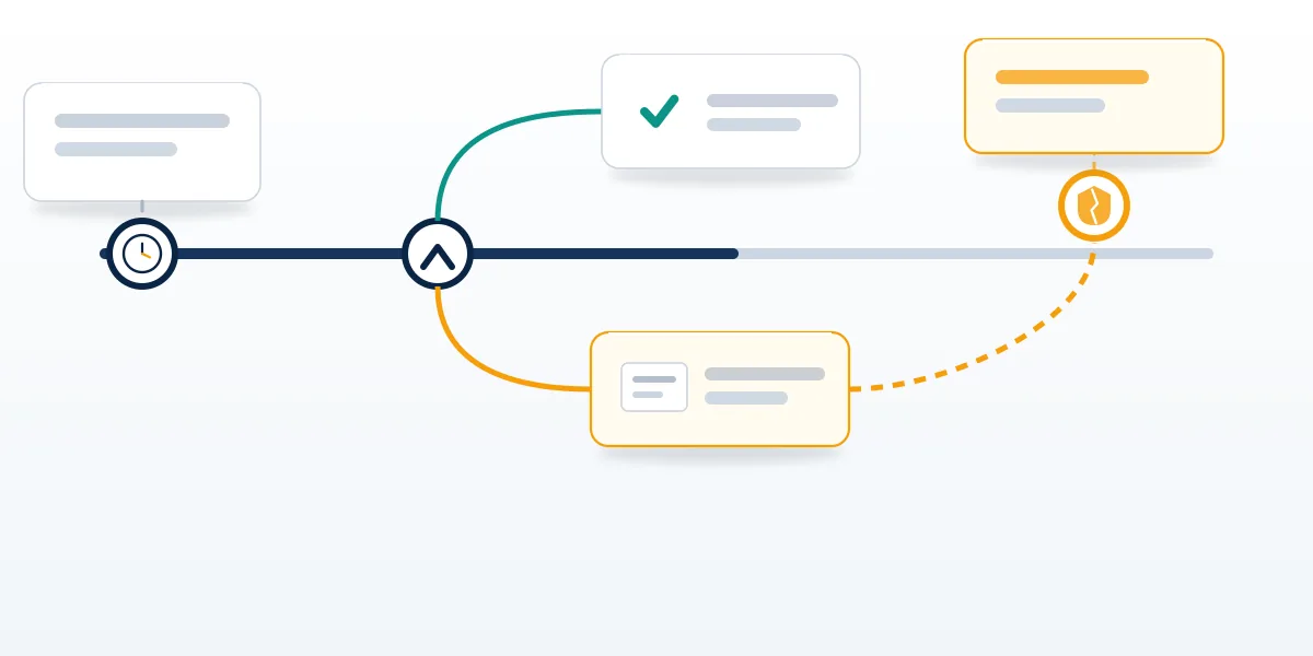 A timeline from review queue to decision, removal or appeal, and the counter-notice branch after a TikTok copyright infringement report.