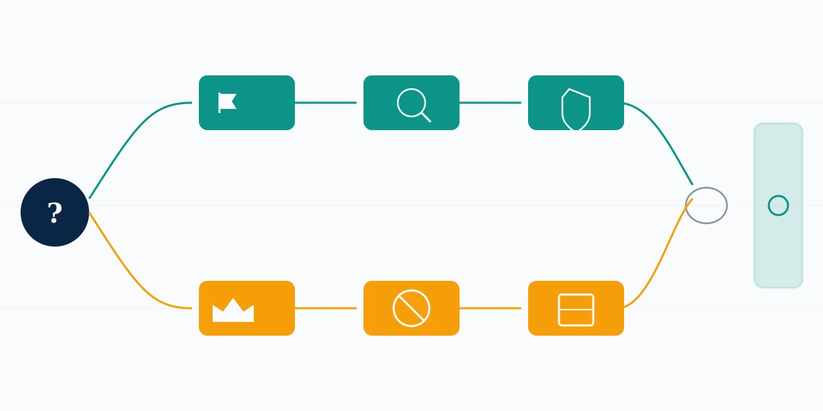 Decision flow separating the tiktok live report options a viewer has from the controls a host uses on their own stream.
