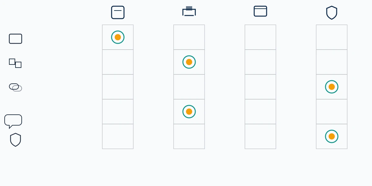 Decision matrix showing when the TikTok Shop report a problem button, a seller report, the webform or the IPR portal is the right route.