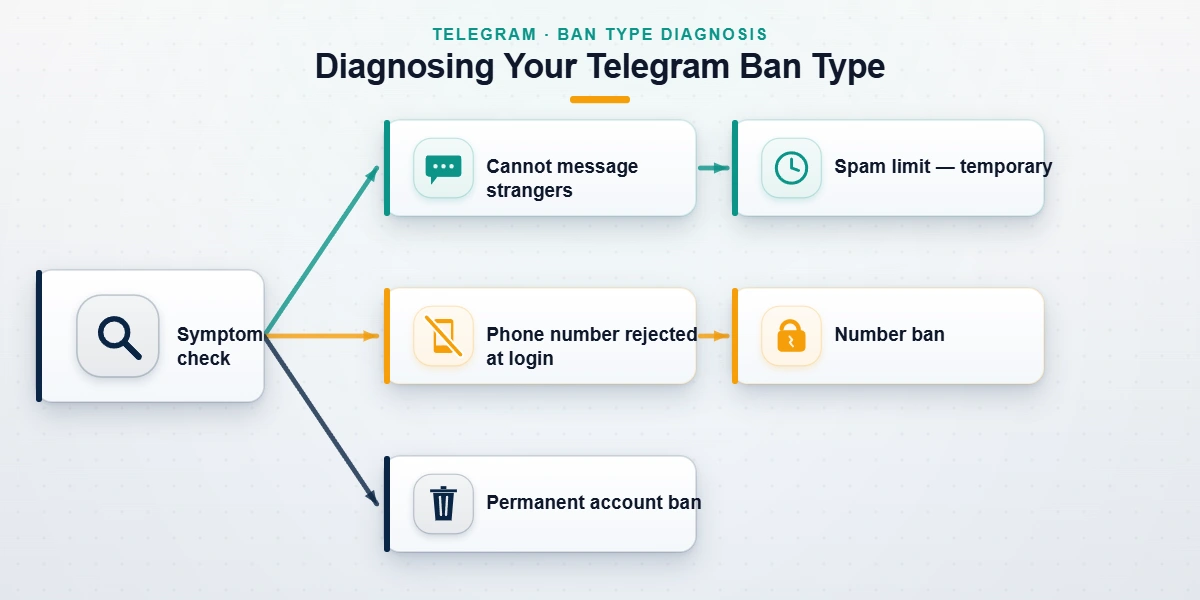 Shield and key metaphor contrasting twitter account reinstatement scams with legitimate recovery help.