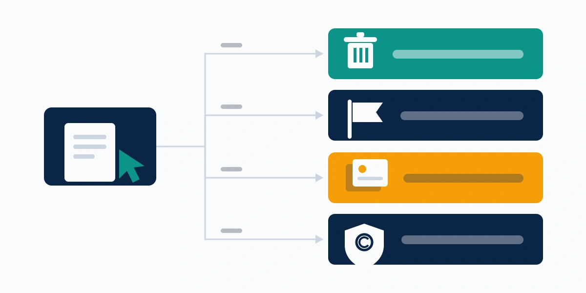 Decision diagram routing a twitter content removal request across your own tweet, another user's post, impersonation, and copyright.