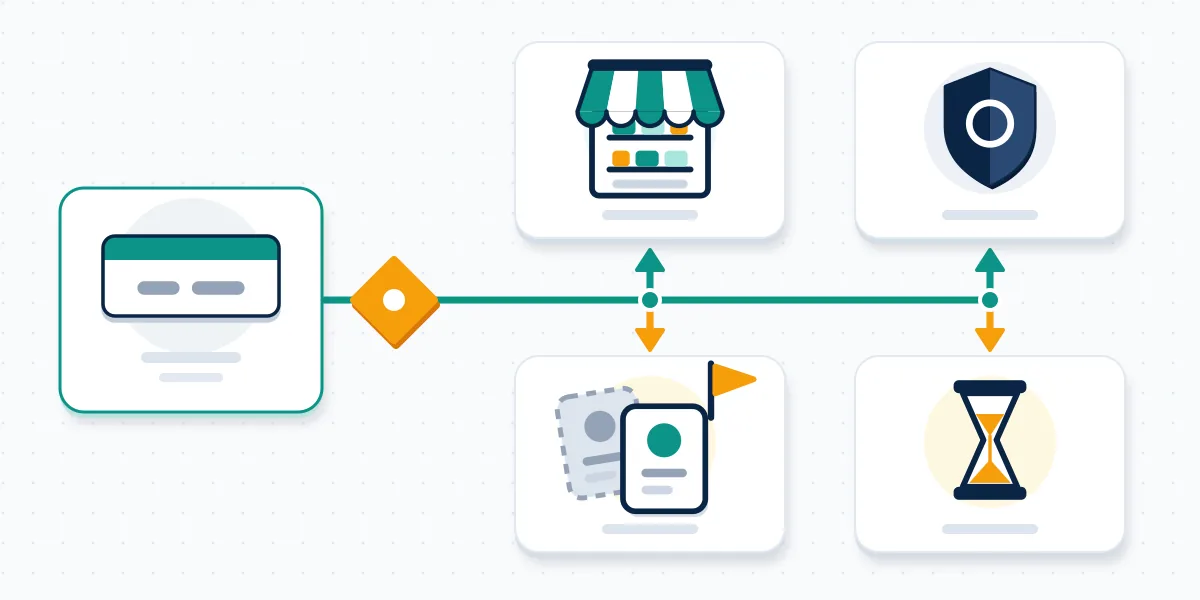 Decision diagram from one wanted name to four routes: the Twitter handle market, a trademark report, impersonation or waiting.