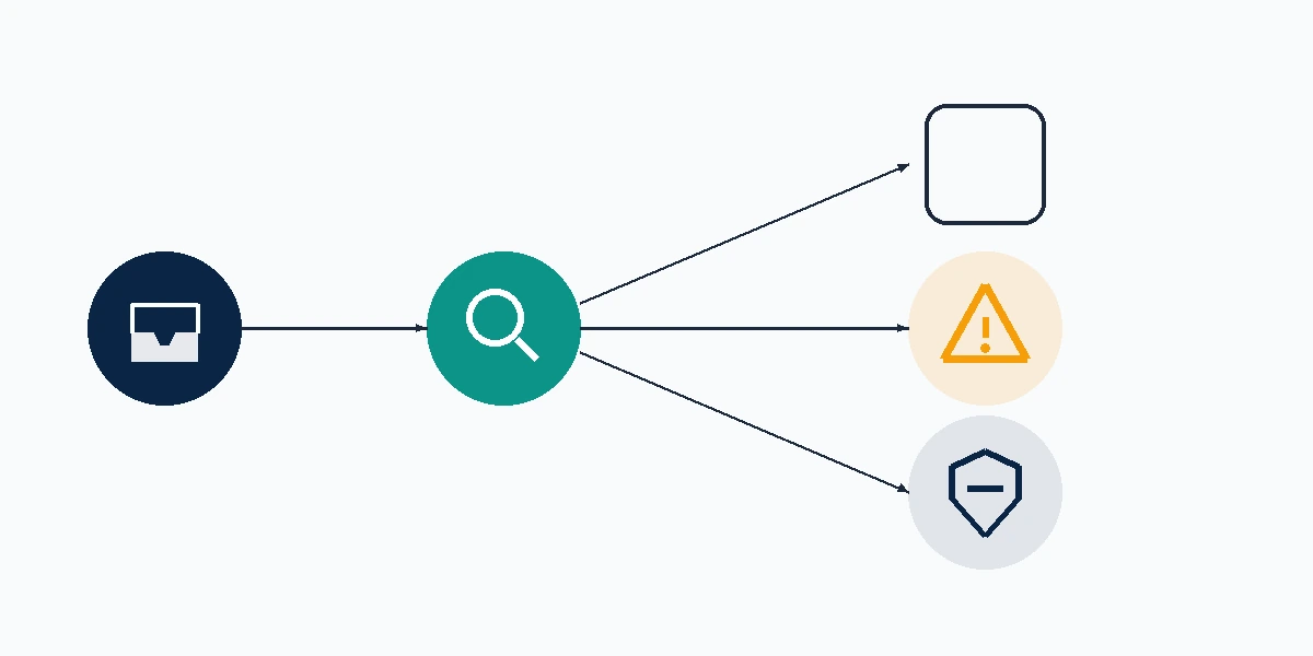 A flow diagram follows an x trademark report from intake through review to a final enforcement outcome on the account.