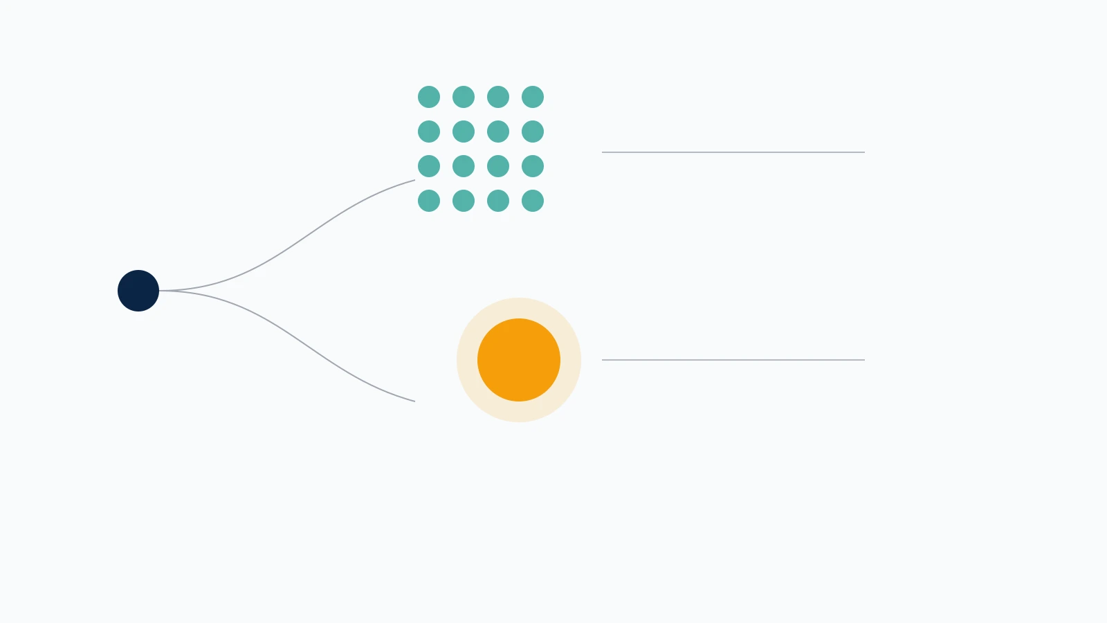 A funnel of routing lines showing what happens when you report someone on Twitter, from tap to reviewer queue.