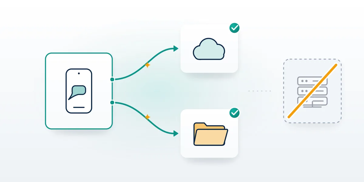 Diagram of the three places whatsapp data recovery can reach: the phone, a cloud backup and a local backup, with no server copy.
