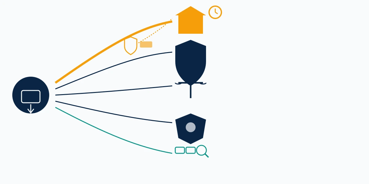 Routing diagram for where to report telegram scammer losses to IC3, the FTC, Action Fraud and your bank.
