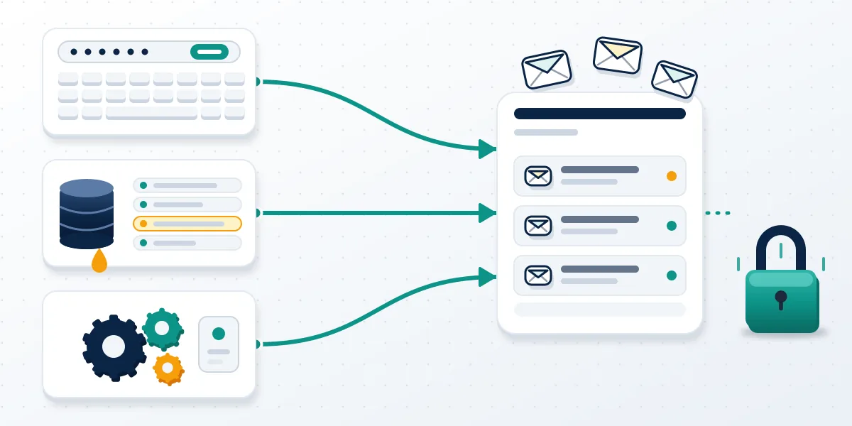 Diagram of three sources feeding one inbox: why instagram password reset emails reach accounts whose owners never asked.