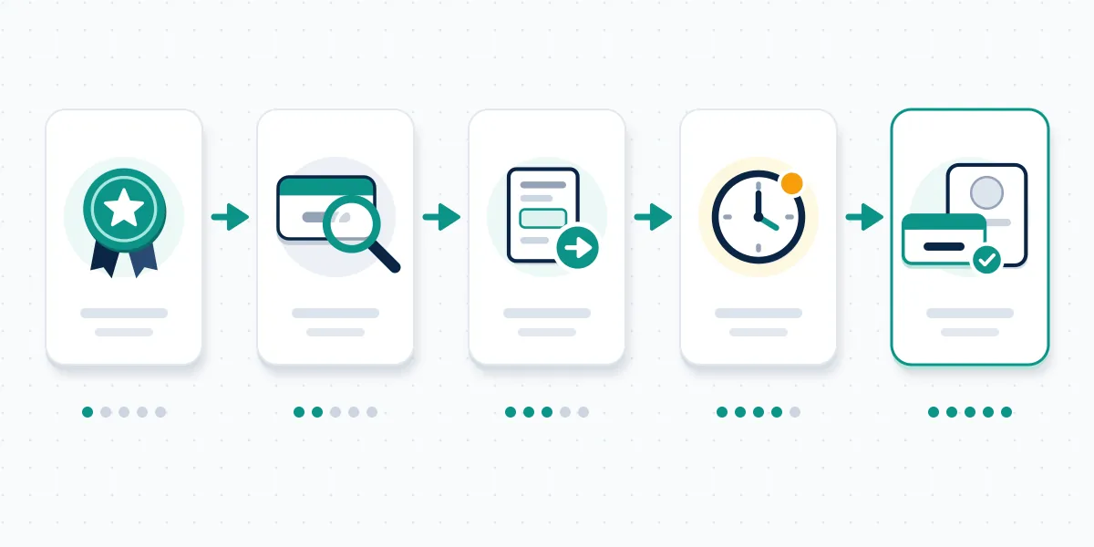 Five cards showing the X handles marketplace request path, from subscription and search to review and transfer.