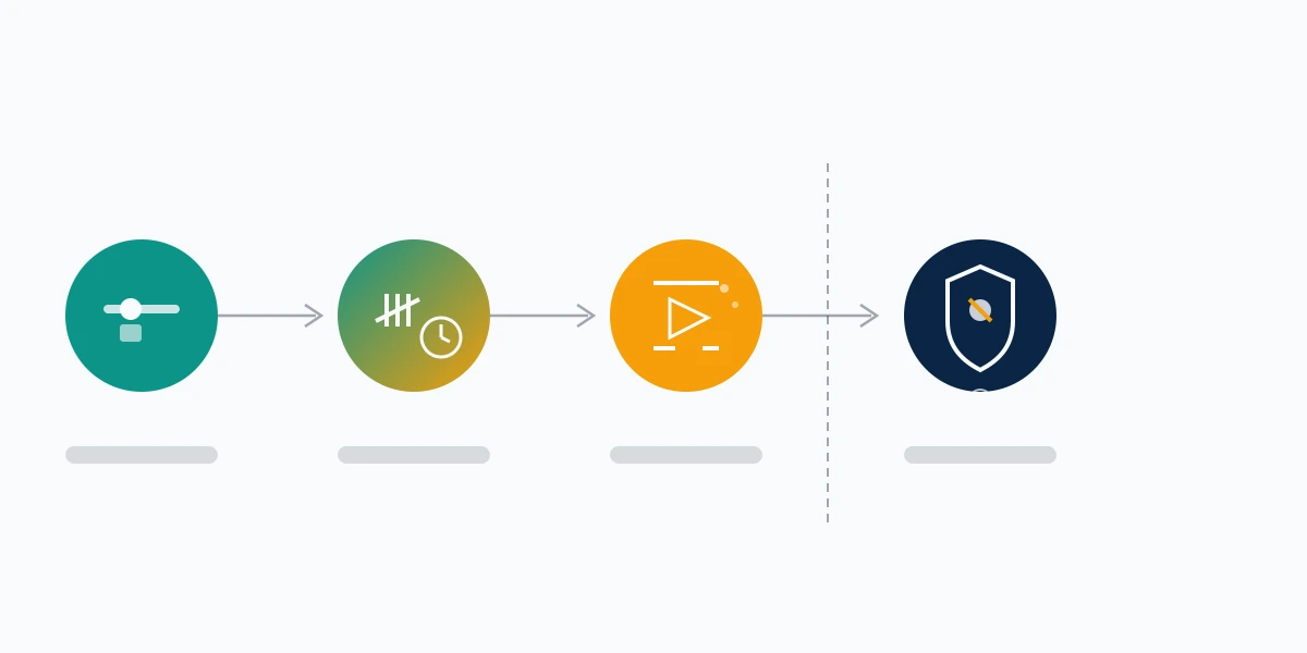 Diagram separating feature limits, strikes, termination and account suspension, the four states if your YouTube account is suspended.