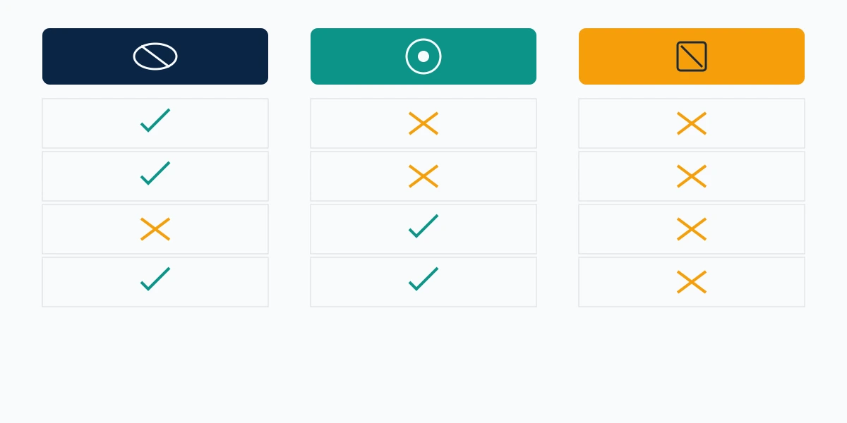 Comparison diagram of youtube hide user from channel versus block, showing what each control stops and what it leaves untouched.
